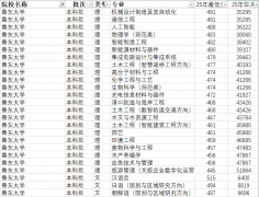 <strong>鲁东大学2025报考全指南：胶东半岛的分析</strong>
