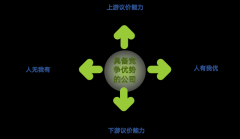 高端制制业的价值纪律取投资机遇